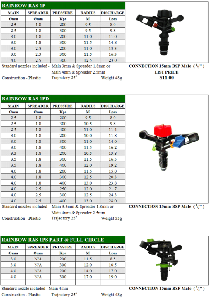 RAS 1/2" sprinklers